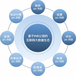 公链消逝的一年 Insight Chian主网将于10月上线