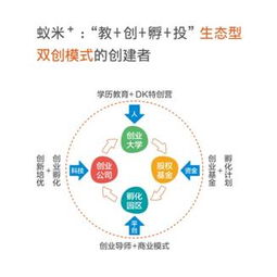 广东省首家区块链产业协会成立,蚁米成首批会员