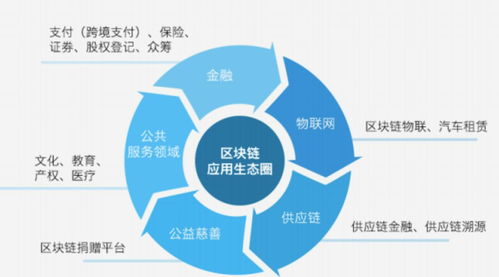 九大落地生态,预见智谷未来