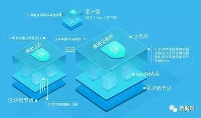 《速读区块链》:上海保交所区块链底层技术平台和技术白皮书发布…