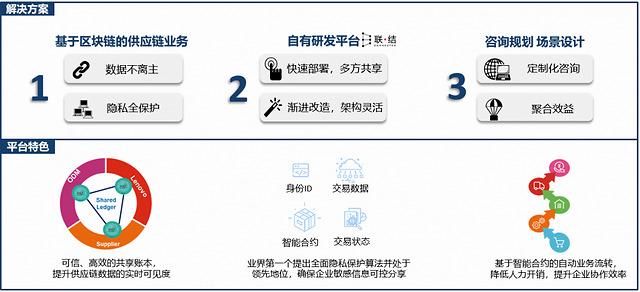 供应链区块链协同管理 联想式创新将在全国推广__凤凰网