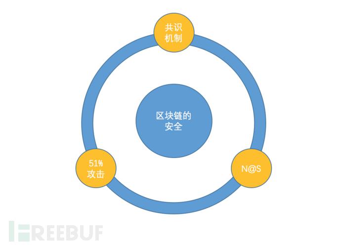 区块链技术的安全价值与局限性解析