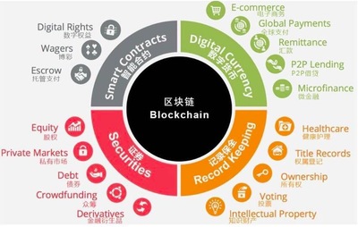 作为区块链新技术的NEO,能为游戏开发带来哪些可能?