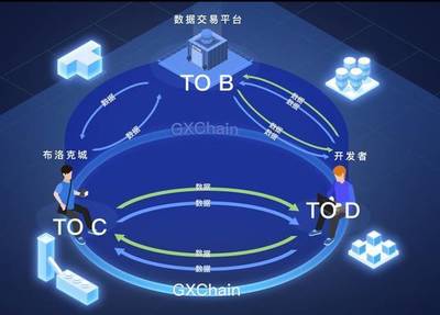 区块链技术服务提供商“公信宝”获元道、分布式资本等战略融资