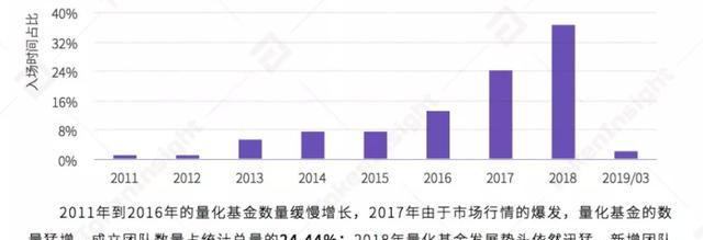 量化基金行業将爆發？5年内全球主流投資者将參與其中