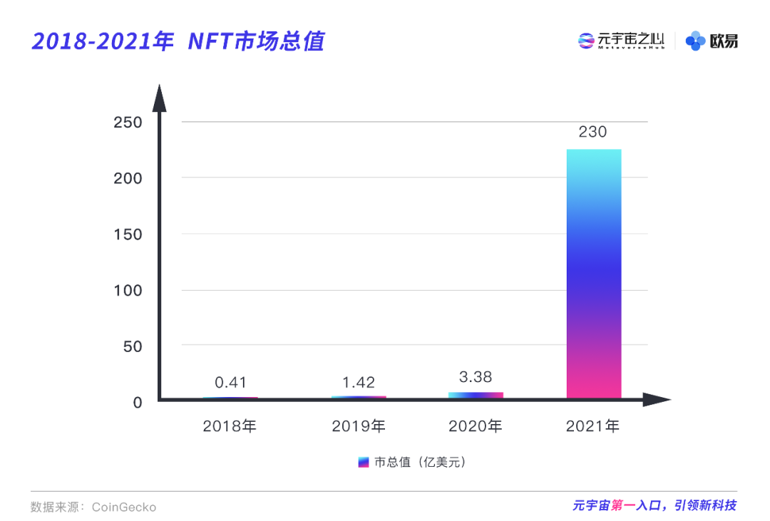 加密故事 | 被索羅斯、紅杉追投3.6億美金，卻曾被迫退市的(Of)Animoca Brands的(Of)創業故事