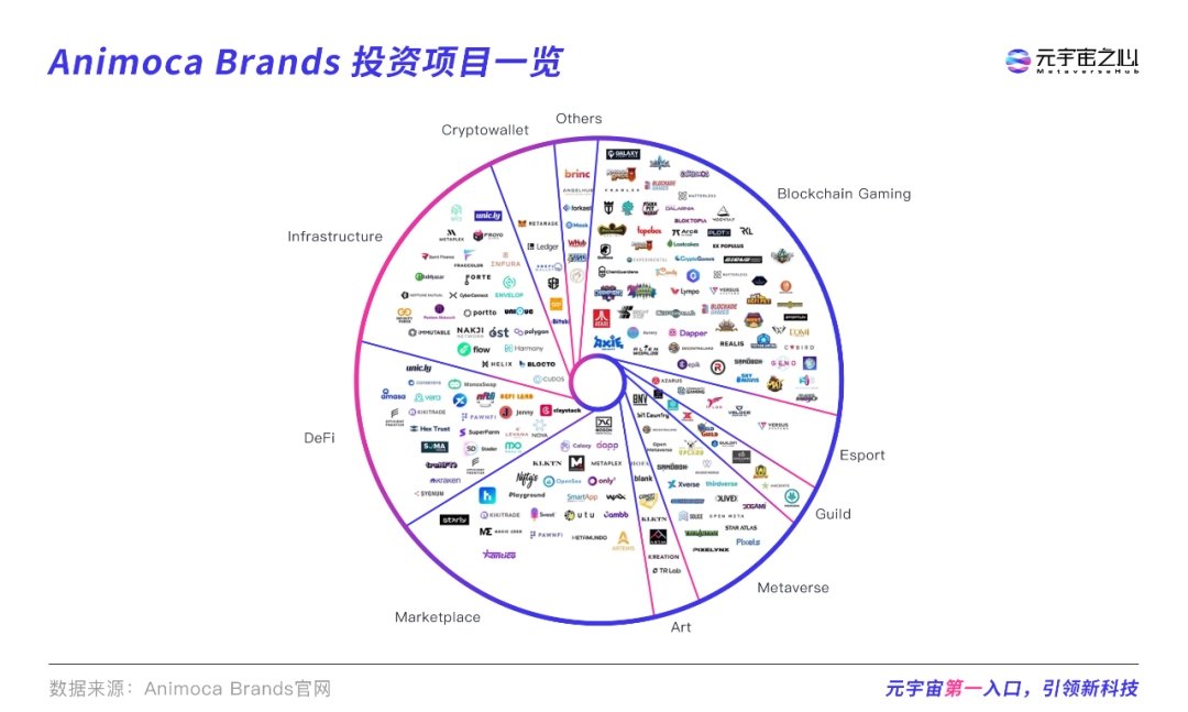 加密故事 | 被索羅斯、紅杉追投3.6億美金，卻曾被迫退市的(Of)Animoca Brands的(Of)創業故事