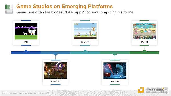 解讀a16z：6億美元遊戲基金募資Deck 爲(For)什麽選擇下注遊戲？