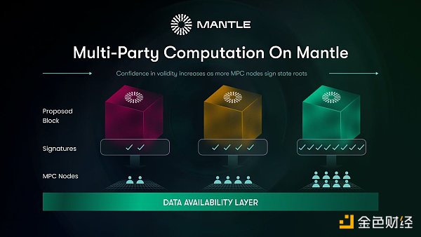 Mantle詳解：最大(Big)去中心化Dao組織，BitDAO的(Of)轉換升級之路