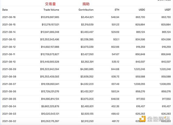 Mantle詳解：最大(Big)去中心化Dao組織，BitDAO的(Of)轉換升級之路