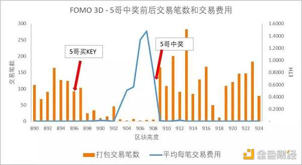 GameFi的(Of)十字路口：繼續P2E，還是(Yes)尋求突破？