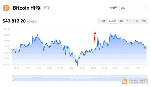 美國(Country)SEC下周對比特币現貨ETF投票