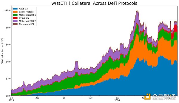 Coin Metrics：以(By)太坊質押生态的(Of)演變與未來前景