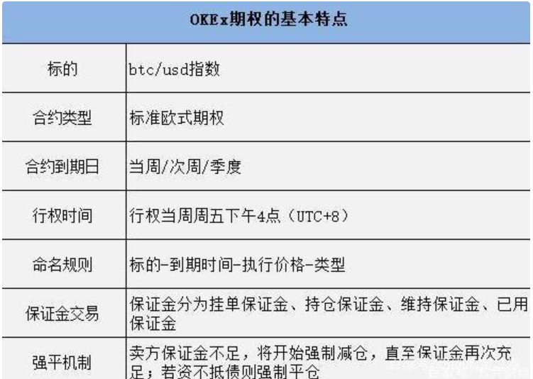 繼合約交易後，區塊鏈下一(One)個(Indivual)爆發點将是(Yes)期權交易