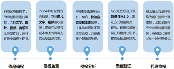 多地發布區塊鏈産業規劃