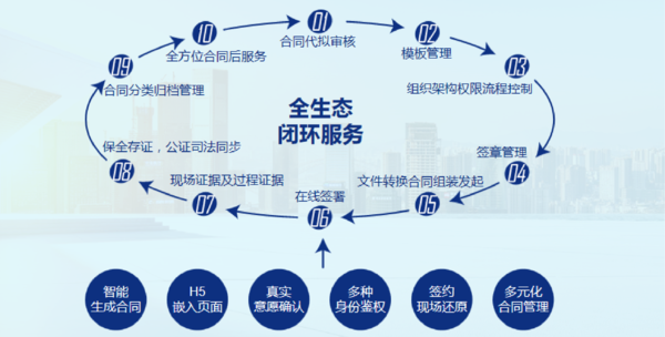 多地發布區塊鏈産業規劃