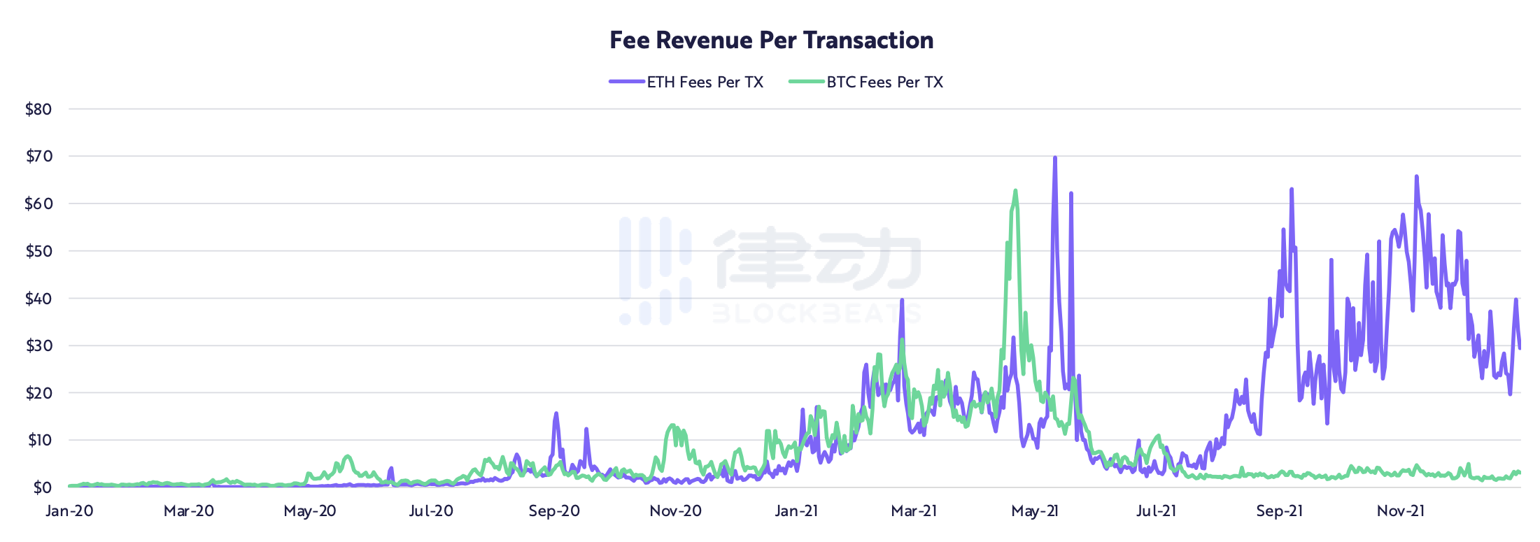 ARK Invest：加密領域未來如何發展？市值如何突破50萬億？