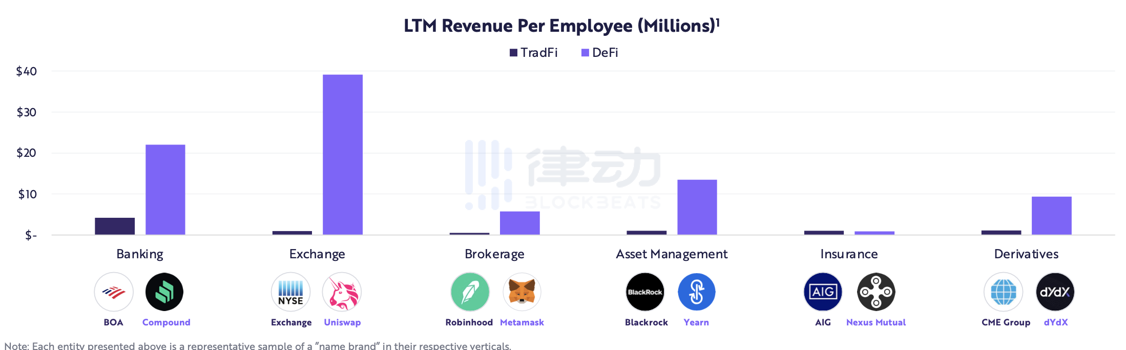 ARK Invest：加密領域未來如何發展？市值如何突破50萬億？